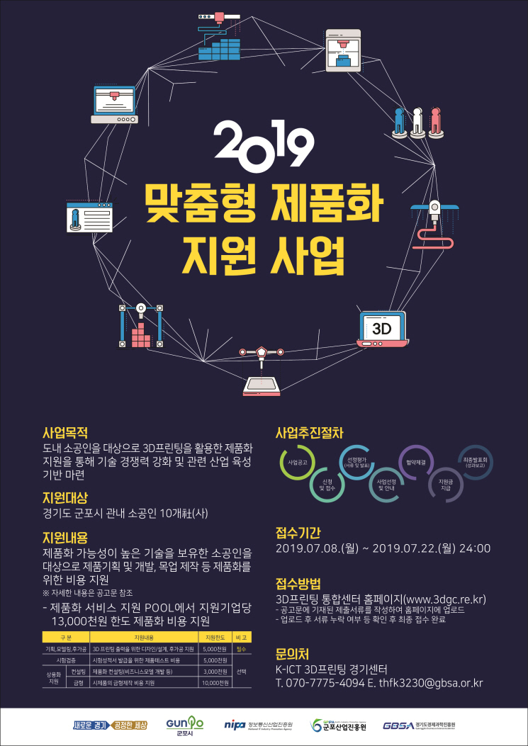 2019 맞춤형 제품화 지원 사업 모집 공고